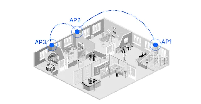 How does Bluetooth Channel Sounding Work