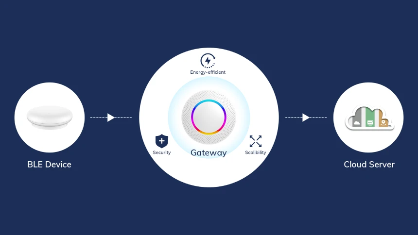 What is A Bluetooth Gateway