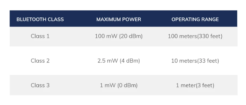 Bluetooth Range Explained