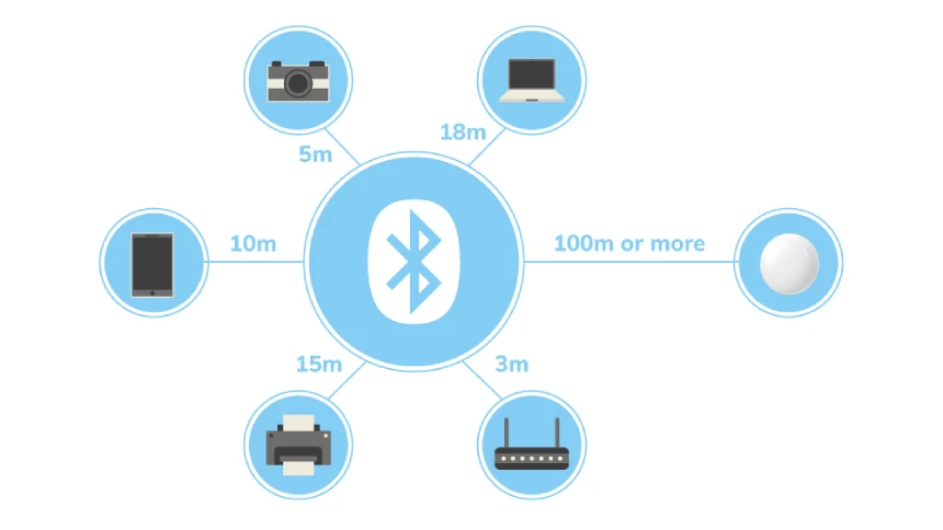 Bluetooth Range Variable and Versatile