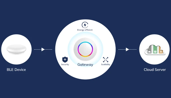 What is A Bluetooth Gateway? How to Choose  One?