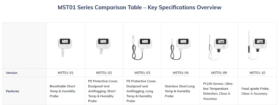 mst01-pt100-temperature-sensor-02